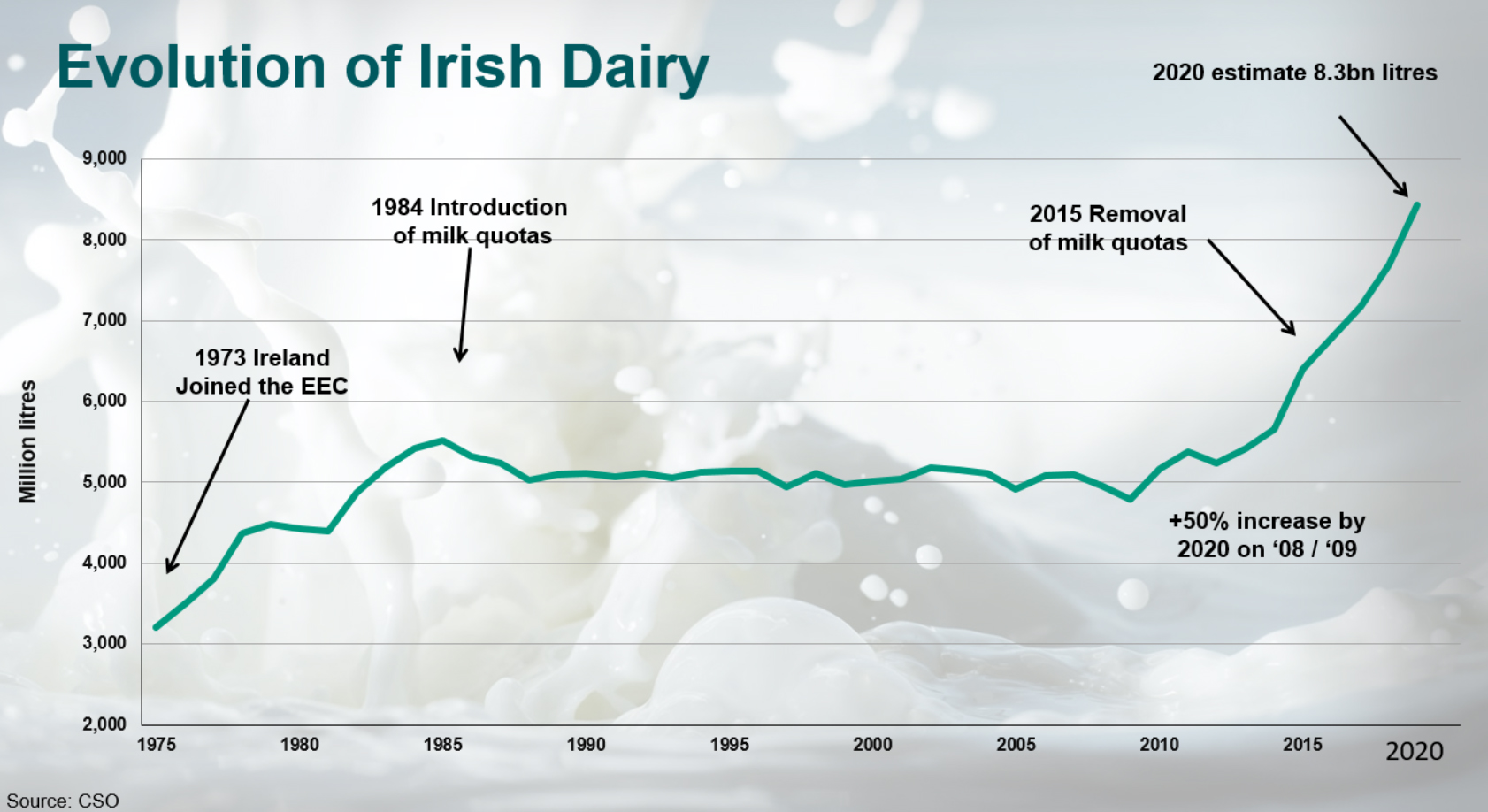 Irish JD Program Johne's Information Center UWMadison